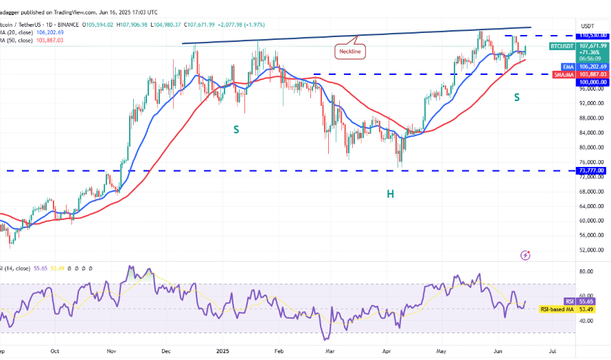 Price predictions: SPX DXY BTC ETH  XRP BNB  SOL  DOGE ADA HYPE